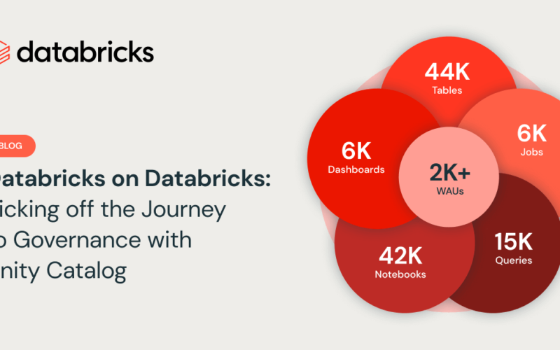 Databricks on Databricks: Kicking off the Journey to Governance with Unity Catalog