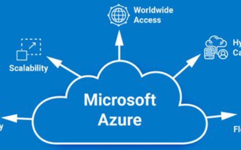 Deploying an Application on Azure: Guide