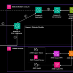 Overview of the QSI solution