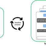 Evaluate conversational AI agents with Amazon Bedrock | Amazon Web Services