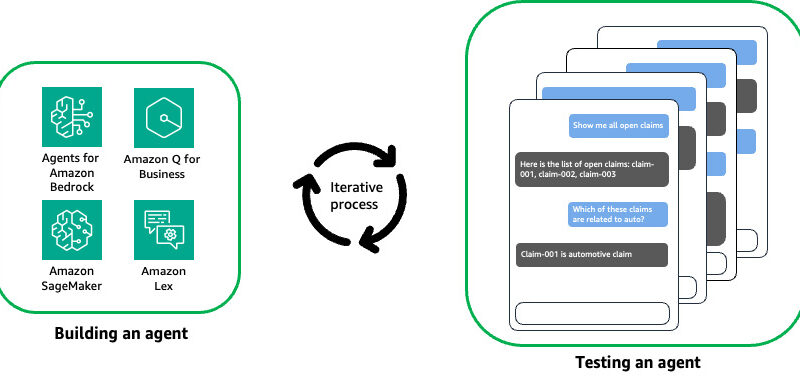 Evaluate conversational AI agents with Amazon Bedrock | Amazon Web Services