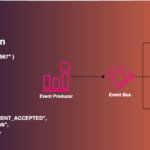 Event-Driven Architecture: reconcile Notification and Event-Carried State Transfer patterns