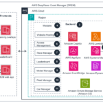 Eviden scales AWS DeepRacer Global League using AWS DeepRacer Event Manager | Amazon Web Services