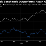 Fund With 24% Returns Bets on Long-Term Stock Rally for Malaysia