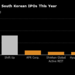 Game Maker Shift Up Debuts in South Korea After $320 Million IPO