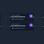 Getting the Actual Client IP When Using Application Load Balancer (ALB) in AWS Lambda