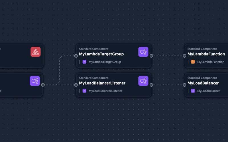 Getting the Actual Client IP When Using Application Load Balancer (ALB) in AWS Lambda