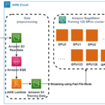 How BRIA AI used distributed training in Amazon SageMaker to train latent diffusion foundation models for commercial use | Amazon Web Services