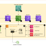 How Deloitte Italy built a digital payments fraud detection solution using quantum machine learning and Amazon Braket | Amazon Web Services