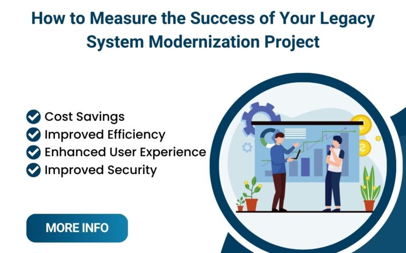 How to Measure the Success of Your Legacy System Modernization Project