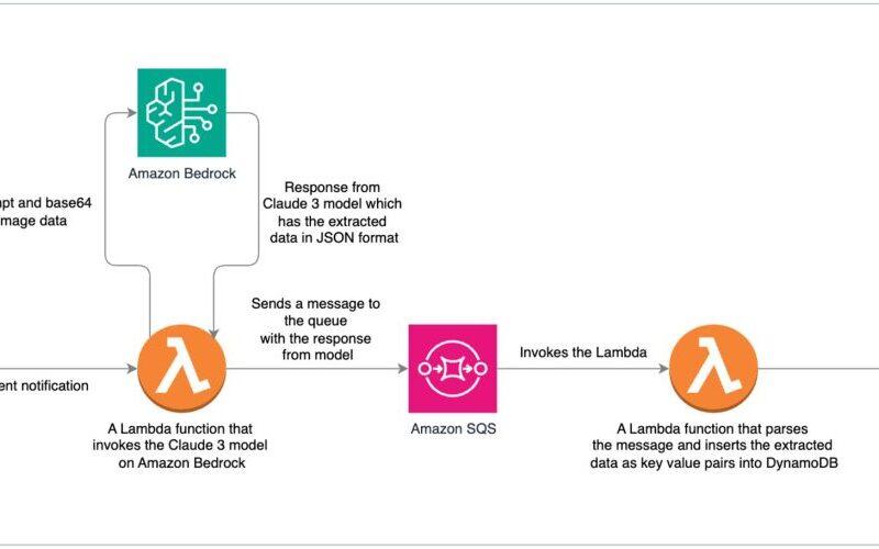 Intelligent document processing using Amazon Bedrock and Anthropic Claude | Amazon Web Services