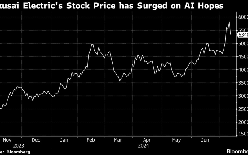 Kokusai Electric Plunges by Most Since Listing on KKR Sale Plan