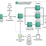 LLM experimentation at scale using Amazon SageMaker Pipelines and MLflow | Amazon Web Services