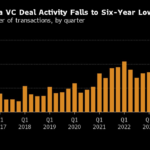 Latin America VC Dealmaking Hits Slowest Level Since 2018