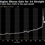 Lumen Technologies Shares Surge to Best Month Ever Amid AI Frenzy