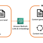 Medical content creation in the age of generative AI | Amazon Web Services