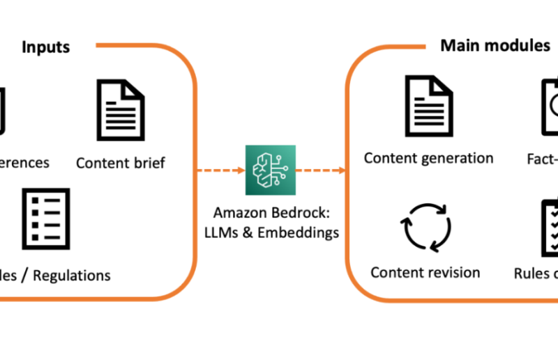 Medical content creation in the age of generative AI | Amazon Web Services