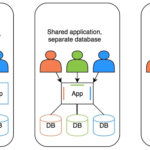 Multi-Tenant vs. Single-Tenant Applications