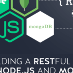 Node js Rest API