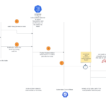 Node problem detection and recovery for AWS Neuron nodes within Amazon EKS clusters | Amazon Web Services