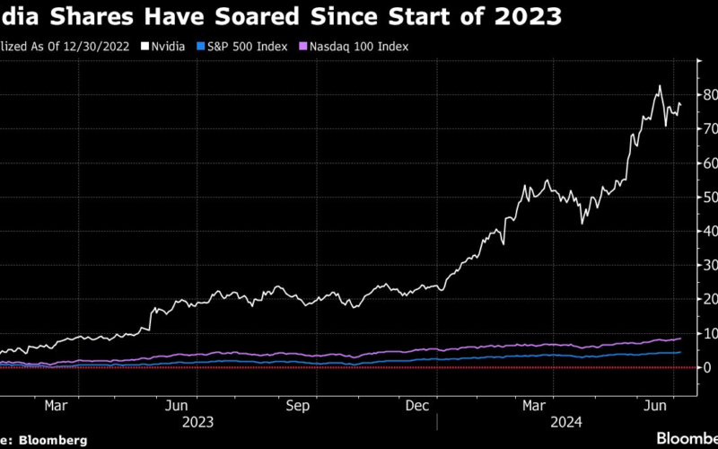 Nvidia Gets Rare Downgrade as Analyst Warns About Future Upside