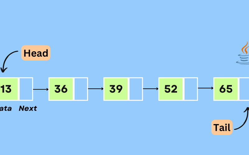 Persistent and Immutable Java LinkedList