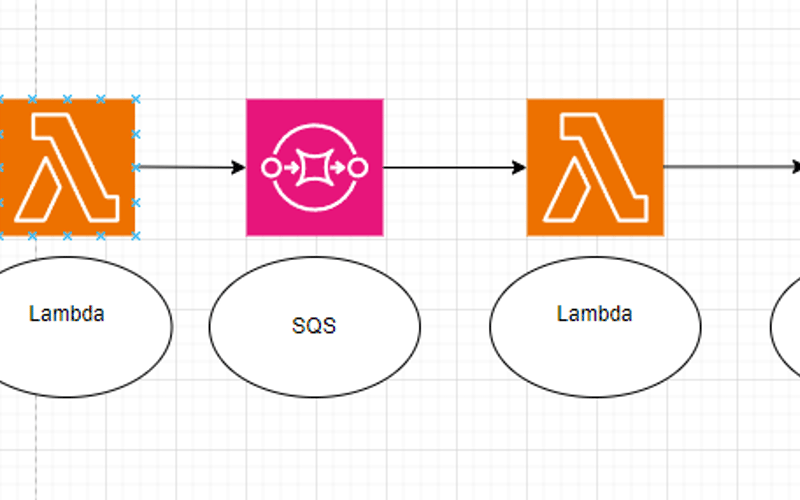 Preventing Multiple Processing of SQS Messages