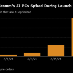 Qualcomm, Microsoft Lean on AI Hype to Spur PC Market Revival