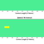 Qwen2 Technical Report