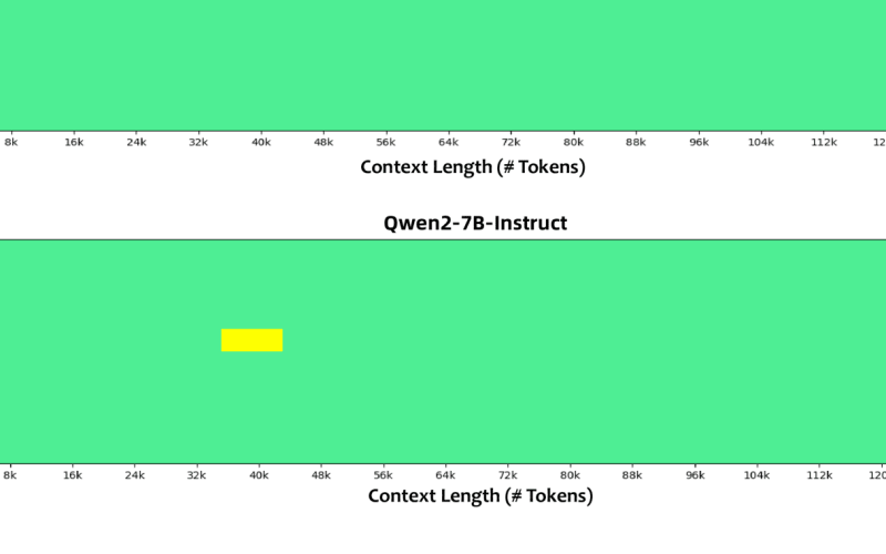 Qwen2 Technical Report