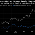 SK Hynix’s Revenue More Than Doubles as AI Demand Powers On