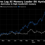 Samsung Profit Grows Fastest in Years After Chip Arm Recovery