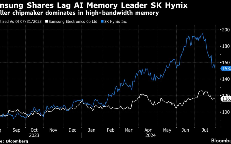 Samsung Profit Grows Fastest in Years After Chip Arm Recovery