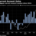 South Korea Current Account Hits 32-Month High on Global AI Boom