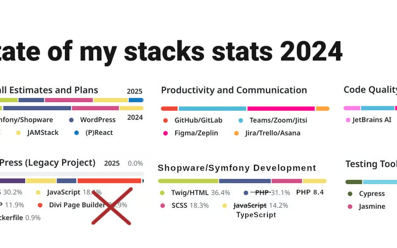 State of my stacks stats 2024