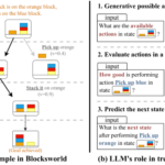 Supercharging LLMs: RoT Fuses Language Models with Decision Tree Search to Boost Reasoning Power