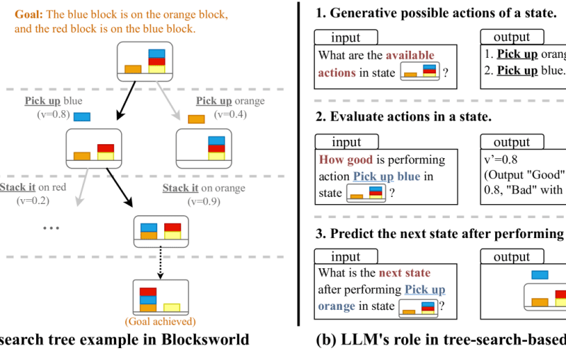 Supercharging LLMs: RoT Fuses Language Models with Decision Tree Search to Boost Reasoning Power