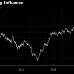 Tech Giants Face Tough Task to Sustain Second Half Stock Rally