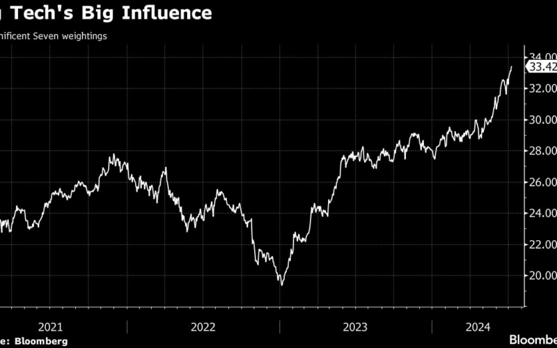 Tech Giants Face Tough Task to Sustain Second Half Stock Rally