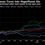 Tesla Stock Will Surge 10-Fold on Robotaxi, Ark’s Wood Says