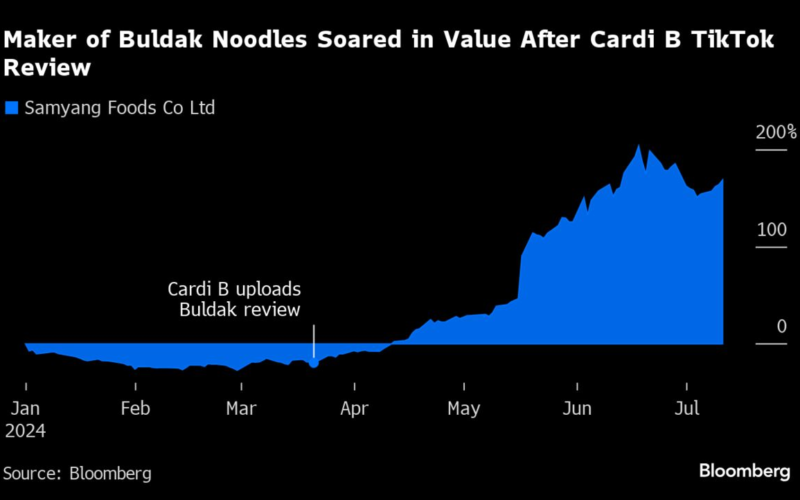 TikTok Sees K-Culture Market Doubling to $143 Billion by 2030