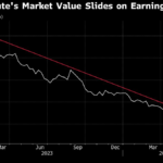 Top Thai Renewables Firm Says It Can Pay Debts After Stock Dive