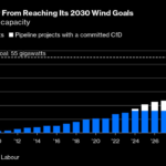 UK Offshore Wind Power’s Potential Needs Labour’s Love, Too