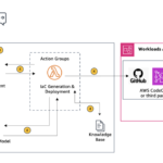 Using Agents for Amazon Bedrock to interactively generate infrastructure as code | Amazon Web Services