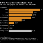 Why Making Computer Chips Has Become Such a Big Deal