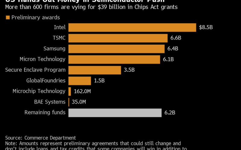 Why Making Computer Chips Has Become Such a Big Deal