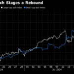 ‘AI Laggards’ Find Favor as Magnificent Seven Stocks Lose Luster