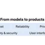 AI companies are pivoting from creating gods to building products. Good.