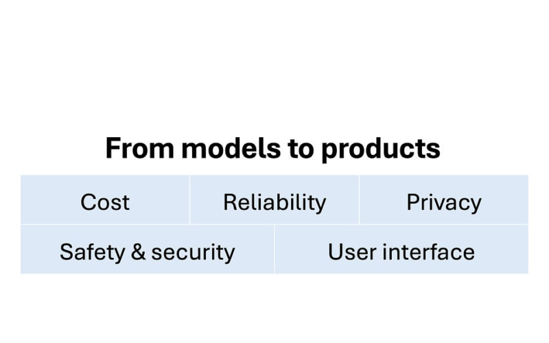 AI companies are pivoting from creating gods to building products. Good.