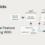 Accelerate Feature Engineering With Photon